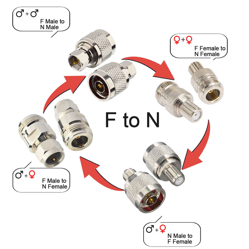 [Australia - AusPower] - onelinkmore N to F Connect to Coax Cable N to F RF Coax Coaxial Adapter Kits N Male Female to F Male Female Straight Nickel-Plated TV Coax Adapter Connector Pack of 4 