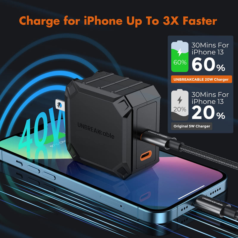 [Australia - AusPower] - UNBREAKcable USB C Wall Charger-40W PD Fast Charger, 2-Port Fast Charger Adapter, Duo Type C Foldable Fast Charger for iPhone 13/13 Mini/13 Pro/13 Pro Max/12/11, Galaxy, Pixel, iPad Pro/iPad Mini 