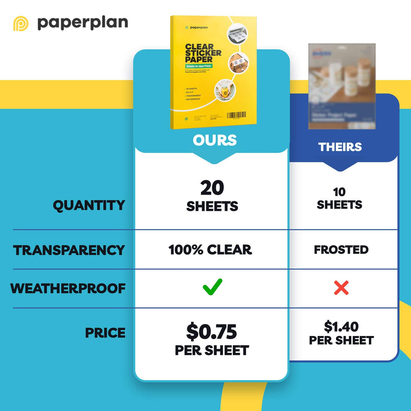 [Australia - AusPower] - (20 Sheets) Clear Sticker Paper For Inkjet Printer - Glossy 8.5 x 11 - Printable Vinyl Sticker Paper For Cricut, Personalized Stickers, Labels, Waterproof, Transparent, Adhesive, Decal / Paper Plan Clear Inkjet 