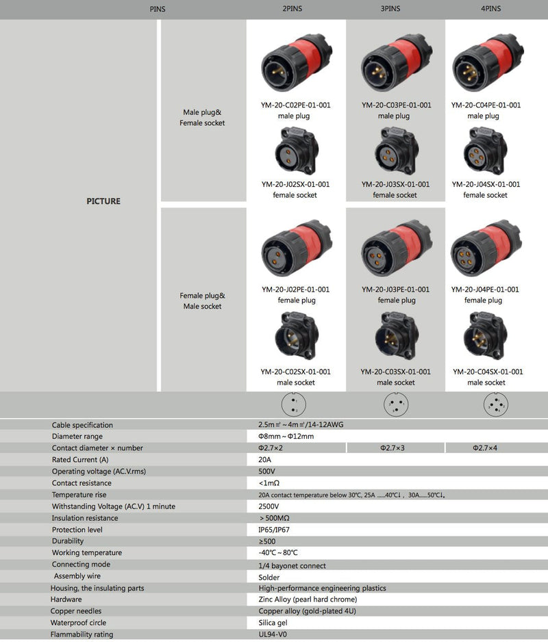 [Australia - AusPower] - CNLINKO 2 Pin Power Industrial Circular Connector, Female Plug & Male Panel Mount Receptacles Socket Jack, Outdoor Waterproof IP67, AC DC 