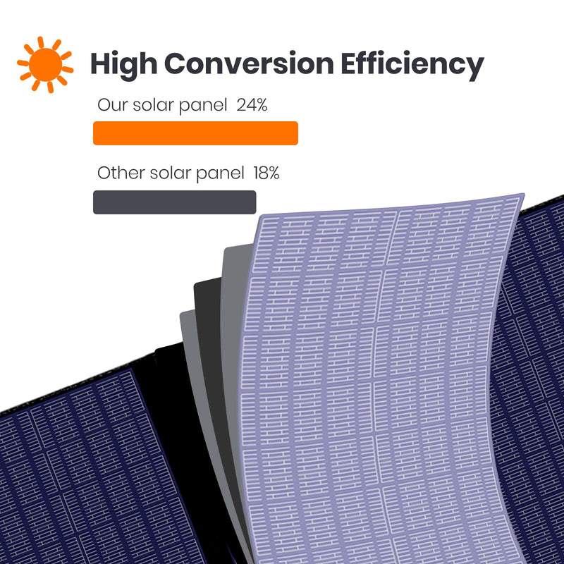 [Australia - AusPower] - FlexEnergy 6W USB Mini Solar Panel,5V High-Performance Monocrystalline Module Waterproof Solar Charger with Solar Cell,Suitable for Bicycles,Mobile Phones,Power Bank,Camping Lights,etc. 