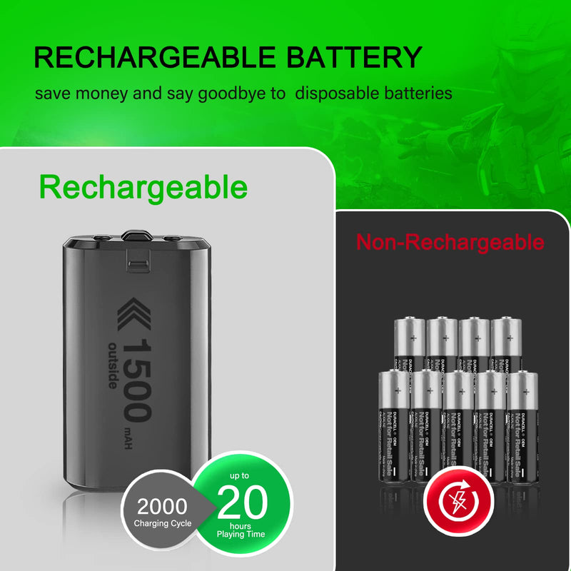 [Australia - AusPower] - Rechargeable Battery Packs for Xbox One/Xbox Series X|S, 4 X 1500mAh Xbox one Controller Battery Packs, High Capacity Rechargeable Batteries with Charger for Xbox One/One S/One X/One Elite 
