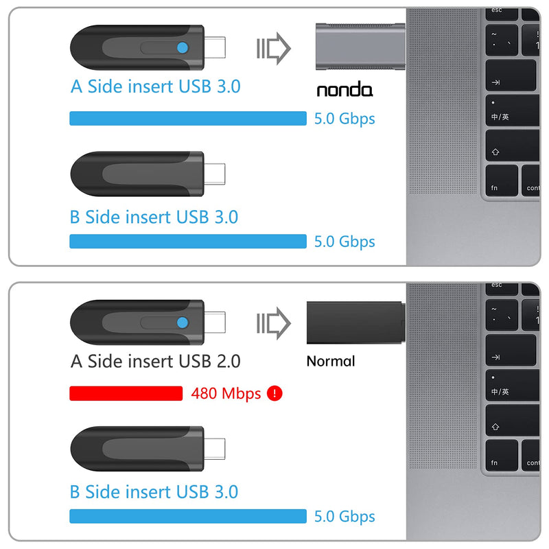 [Australia - AusPower] - nonda USB C Female to USB 3.0 Adapter, Double-Sided USB 3.0 Male to USB-C Female OTG Adapter, Compatible with iPhone 12 Pro/12 Pro Max, 11 Pro/11 Pro Max, Samsung Galaxy S20/S20+/20+Ultra 