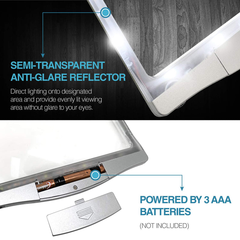 [Australia - AusPower] - MagniPros 3X Large Ultra Bright LED Page Magnifier with 12 Anti-Glare Dimmable LEDs(Evenly Lit Viewing Area & Relieve Eye Strain)-Ideal for Reading Small Prints & Low Vision Seniors with Aging Eyes 