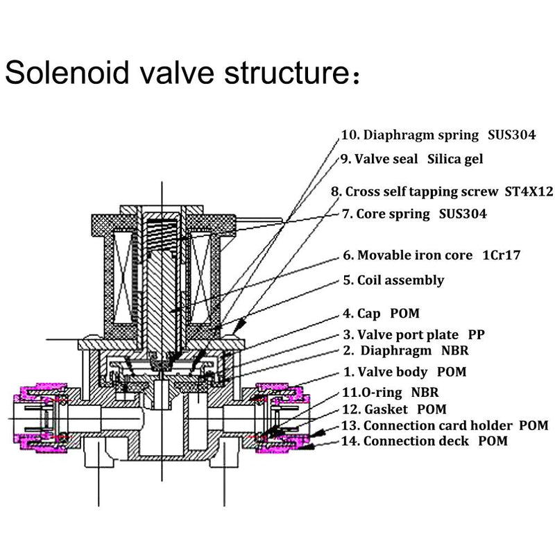 [Australia - AusPower] - Fakerba AC 110V Inlet Water Solenoid Electric Valve - 1/4" High Pressure, Normally Cosed,Quick Connect,(Electric Valve for RO Machine Water Dispenser/Water Purifier,etc) 
