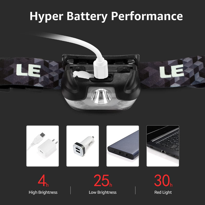 [Australia - AusPower] - LED Headlamp Rechargeable, Super Bright Head Lamp, 5 Modes, IPX4 Waterproof, Adjustable and Comfortable Headlamp Flashlights for Adults and Kids 