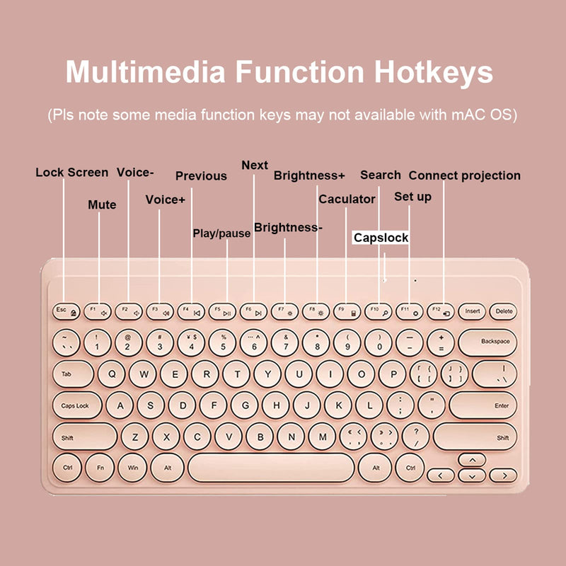 [Australia - AusPower] - Compact Keyboard MouseCombo,JieruiDeng 79-Key Retro Mini Cute Computer Keyboard 2.4G USB Wireless and Silent Mice Set for Laptop Desktop PC iPad (Pink) Pink 
