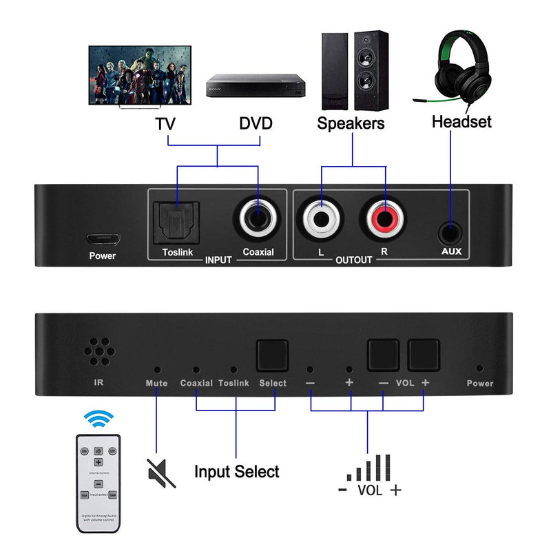 [Australia - AusPower] - Digital to Analog Audio Converter with Remote, 192KHz/24bit Digital Coaxial Toslink to Analog L/R RCA 3.5mm Audio with Both Toslink Cable and Coaxial Cable 