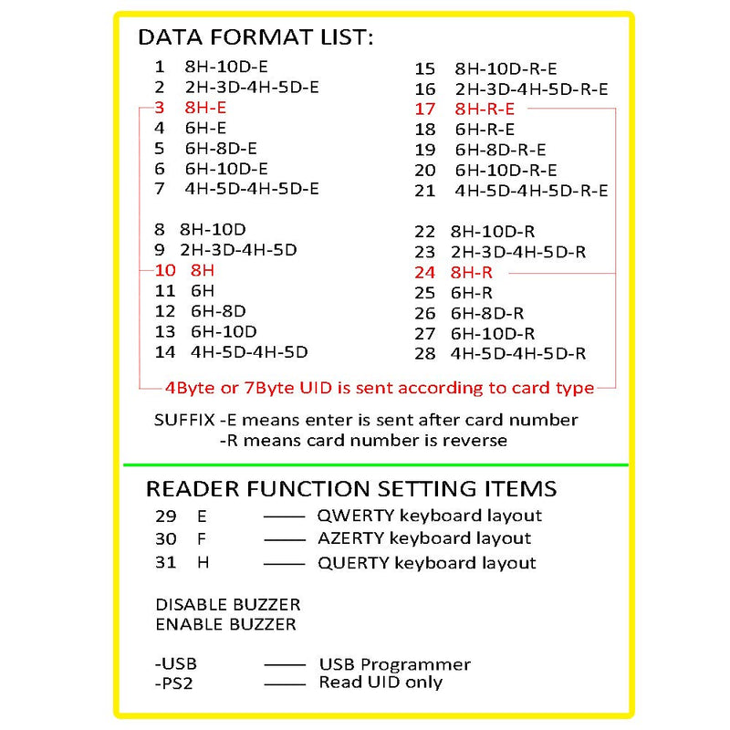 [Australia - AusPower] - RFID Card Reader 13.56MHz Mifare Reader/Writer: Can Works as a Mifare Card UID Reader OR a Mifare Card Programmer (Windows Program Support) +5 Mifare Cards 