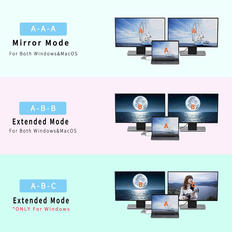 [Australia - AusPower] - USB C to Dual HDMI Adapter, 4 in 1 USB Type C Hub with 2 HDMI/USB3.0 /PD Charging, Dual Screen Display USB-C Docking Station for Windows, MacOS 
