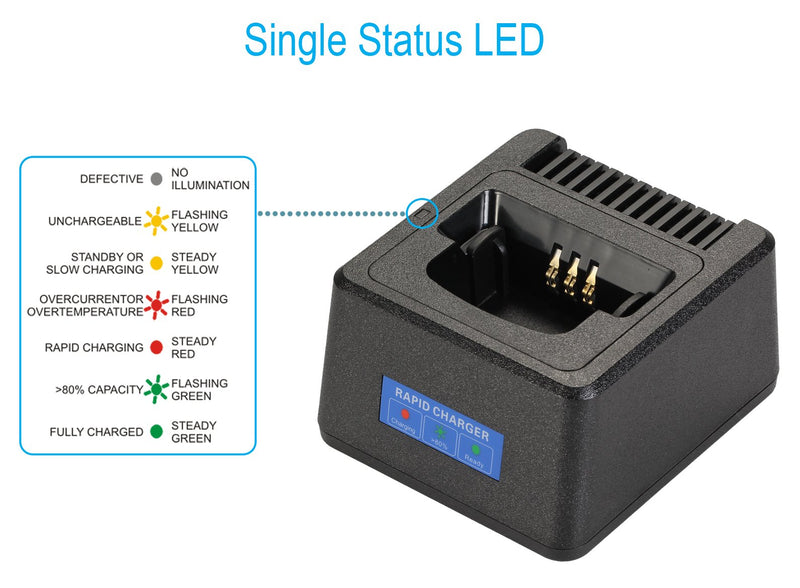 [Australia - AusPower] - Rapid Charger for Motorola Radio CP200 CP200D CP200XLS PR400 CP150 EP450, Advanced Algorithm, Temperature Management, Compatible with Li-ion Li-Polymer Ni-MH Ni-Cd Battery 