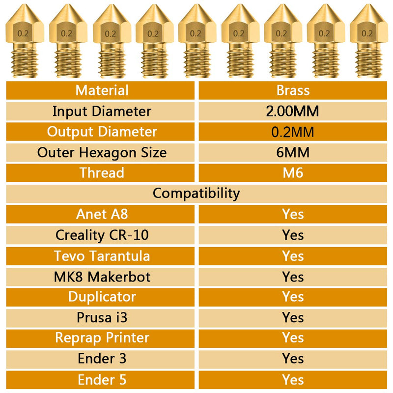 [Australia - AusPower] - 10 pcs 0.2MM MK8 3D Printer Extruder Nozzles for Creality Ender 3 Ender 3 pro Ender 5 CR-10 etc 