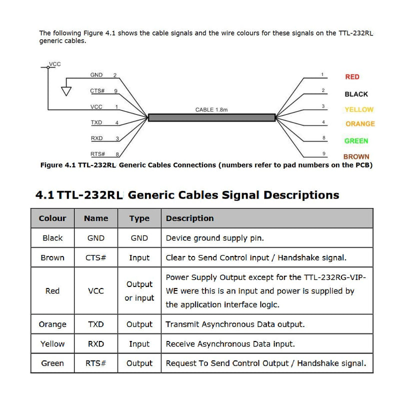 [Australia - AusPower] - FTDI Chip USB to 3.3v TTL UART Serial Converter Wire End Stripped Connector Flash Program Download Cable 6FT Compatible TTL-232R-3V3-WE 