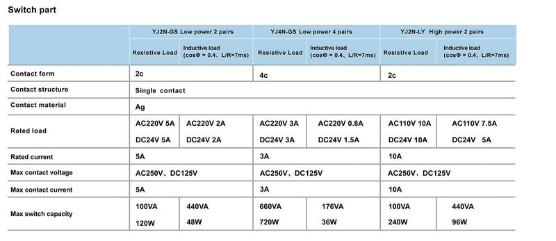 [Australia - AusPower] - Electromagnetic Power Relay, 8-Pin 10 AMP 12V DC Relay Coil with Socket Base, LED Indicator, DPDT 2NO 2NC - MY2NJ [Applicable for DIN Rail System] 12VDC 8Pin - High Current - 10A 