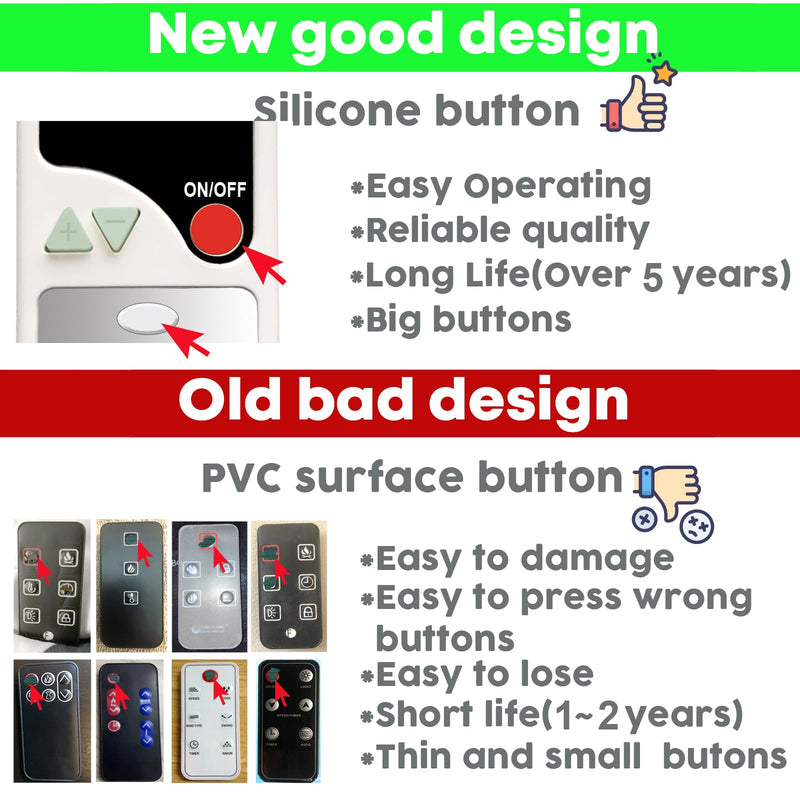 [Australia - AusPower] - Replacement Remote Control for Southern Enterprises FA512300TX FA513300TX Electric Firebox Insert 