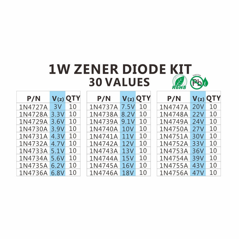 [Australia - AusPower] - Chanzon 30 Values 300pc 1W Zener Diode Assorted Kit (3V 3.3V 3.6V 3.9V 4.3V 4.7V 5.1V 5.6V 6.2V 6.8V 7.5V 8.2V 9.1V 10V 11V 12V 13V 15V 16V 18V 20V 22V 24V 27V 30V 33V 36V 39V 43V 47V) Assortment Set 