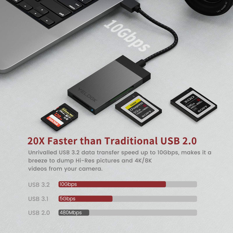 [Australia - AusPower] - VELOGK CFexpress/XQD Card Reader, Dual-Slot USB 3.2(10Gbps) CFexpress Type B Memory Card Reader Adapter Strongly Support CFexpress/XQD/SD Memory Cards, Compatible with Windows/Mac OS/Linux 