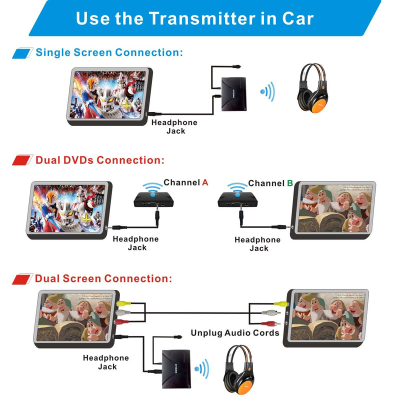 [Australia - AusPower] - SIMOLIO Dual Channels IR Transmitter with Optical in, Wireless Infrared Sensor for Car Audio &TV & PC, Wireless Transmitter for Universal Car Headphone, Car Cigar Lighter & AC Adapter Included SM-264D Digital 