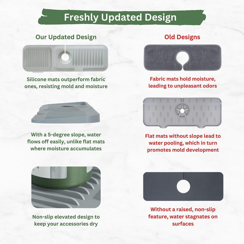 [Australia - AusPower] - Silicone Draining Mat For Kitchen Sink, 17.7 x 5.5 inches, 5Â° Sloped Kitchen Sink Splash Guard, Faucet Splash Guard For Kitchen Sink, Silicone Sink Mat, Dark Gray 17.7 Inch 