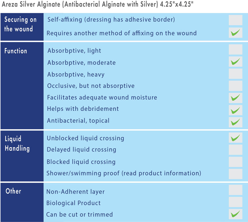 [Australia - AusPower] - Silver Alginate (Antibacterial Alginate with Silver) 4.25"x4.25" Sterile; 5 Wound Dressings Per Box (1) (4.25" X 4.25") (1) Areza Medical 1 
