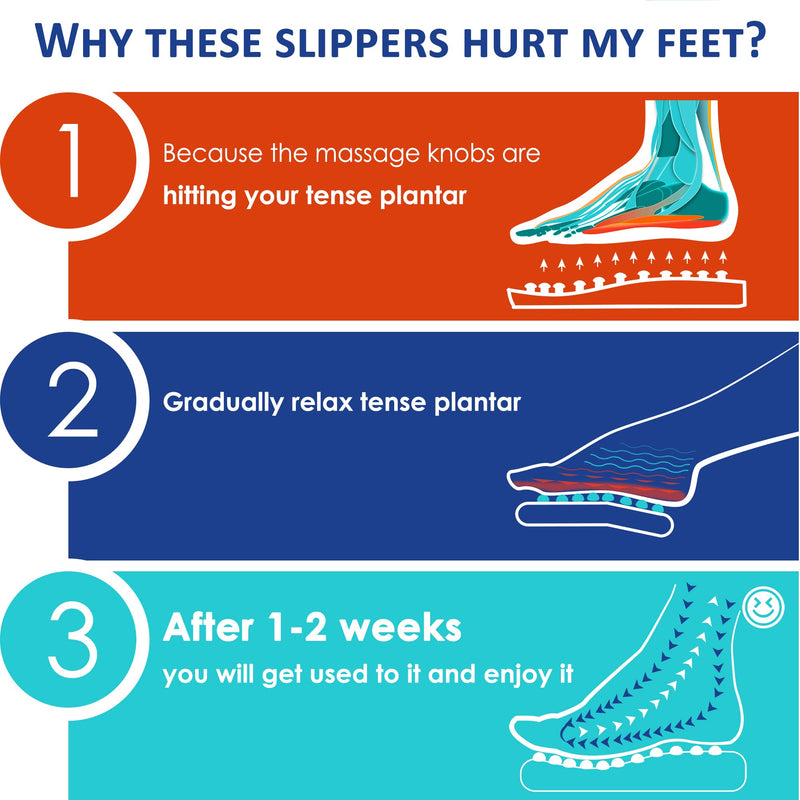 [Australia - AusPower] - BYRIVER Reflexology Foot Massager Tools, Acupuncture Massage Slippers Shoes Sandals Mat, Stress Plantar Fasciitis Relief Gifts for Men Women, Relieve Heel Arch Arthritis Neuropathy Pain (05M) Blue Spring Slippers Women(9-11) Men(7-9) 