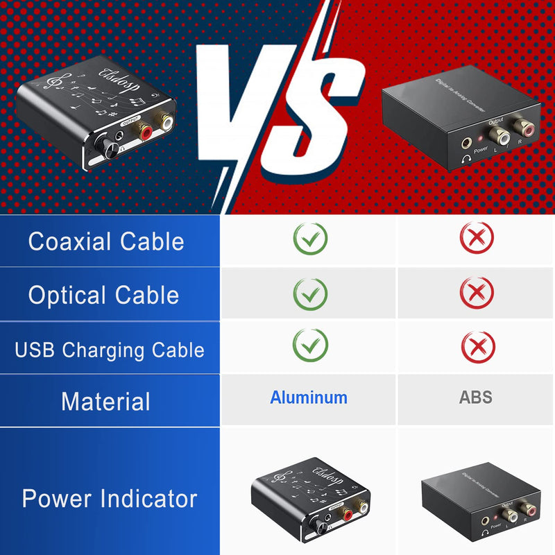 [Australia - AusPower] - Digital to Analog Audio Converter Volume Adjustable DAC Optical Fiber to RCA Audio Adapter Digital SPDIF TOSLINK to Stereo L/R and 3.5 mm Jack for TV DVD PS4 Amp Speaker Home Cinema 