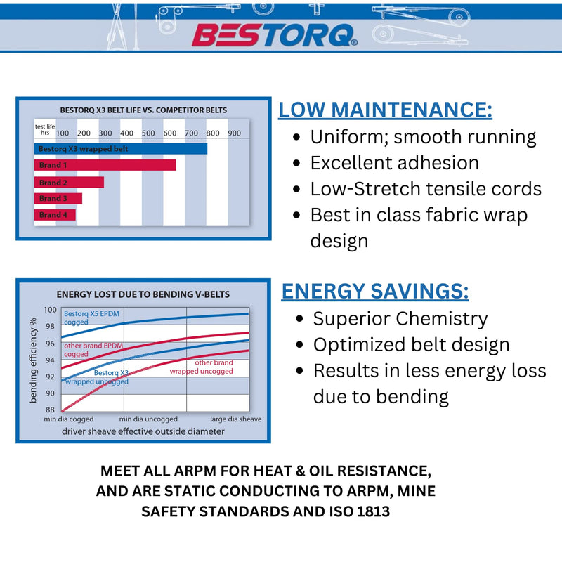 [Australia - AusPower] - BESTORQ A79 or 4L810 Rubber V-Belt, Wrapped, Black, 81" Length x 0.5" Width x 0.32" Height, Pack of 2 