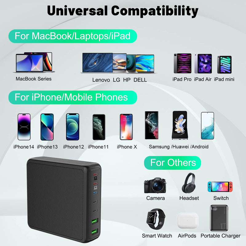 [Australia - AusPower] - USB C Charger, 220W 7-Port Desktop USB C Charging Station, 2x65W Ports USB C Laptop Charger Compatible with MacBook Pro/Air, iPad Series,iPhone 14/13/Mini/Pro/13Pro Max/12 Samsung Galaxy Note and More 
