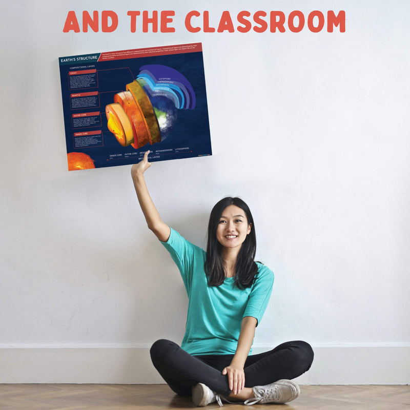 [Australia - AusPower] - Solar System Poster for Kids - 5 Solar System Posters Include: Planets Poster, Moon Phases, Solar Eclipse, Earth's Structure, Black Holes. Solar System Posters for Classroom are 20x16 IN, Made in USA. 
