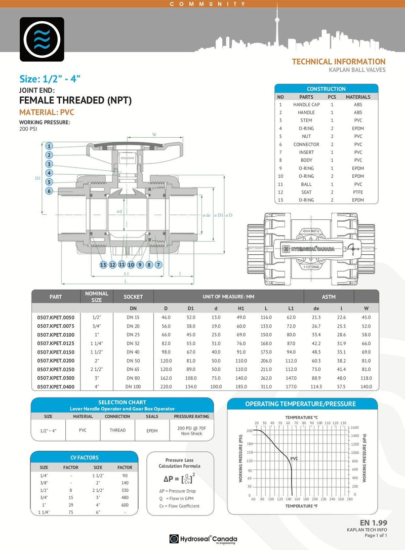 [Australia - AusPower] - HYDROSEAL Kaplan 1/2” PVC True Union Ball Valve Threaded (NPT) with Full Port, ASTM F1970, EPDM O-Rings and Reversible PTFE Seats (1/2'') 1/2'' 