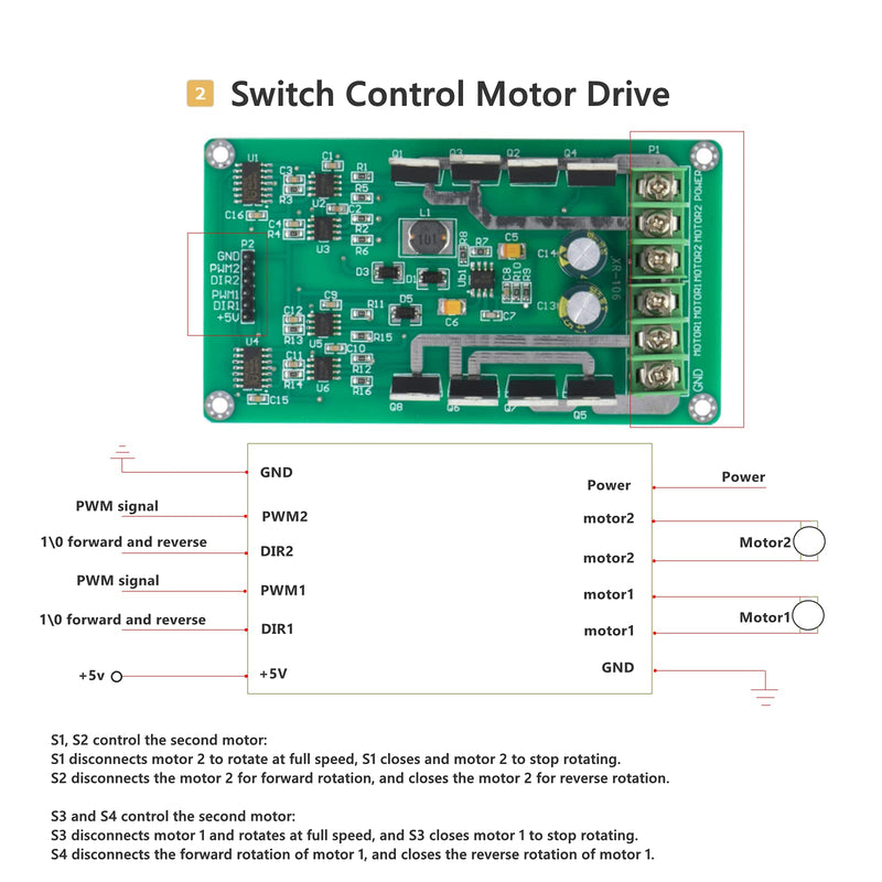 [Australia - AusPower] - Dual DC Motor Driver Module Board, H-Bridge DC 3~36V 10A Peak 30A Speed Control PWM Module, MOSFET IRF3205 Quick Response Control Board for Arduino Robot Smart Car 