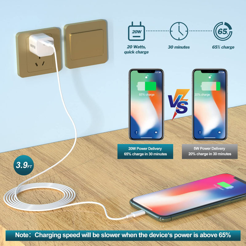 [Australia - AusPower] - iPhone 13 Fast Charger Adapter[2-Pack], 【Apple MFi Certified】 20W Type C Wall Charger Block Adapter with USB C to Lightning Cable Compatible with iPhone 13/13Pro/12/12 Pro Max/11/11Pro/11 Pro Max 