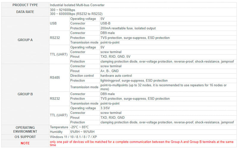 [Australia - AusPower] - USB /RS232 /TTL to RS232 /485 /TTL Converter, Industrial Isolated Multi-Bus Adapter, Built-in Power Supply Isolation Digital Isolation Protection Circuits Support Windows 11 / 10/ 8.1/8 /7 /XP,etc 