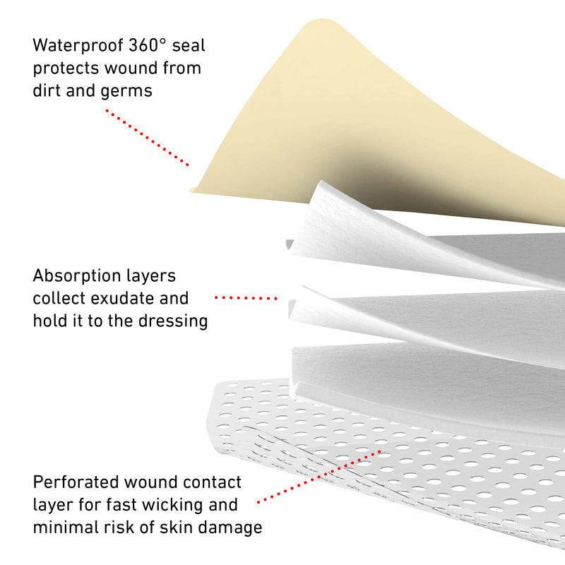 [Australia - AusPower] - Neo G Opti-Heal Silicone Foam Dressing with Border - Absorbent, Adhesive Foam Wound Dressing for Cuts, Ulcers, Diabetic Wound, Bedsore Wound Care, Burns, Surgical - Island Dressing 4x4-4 Pcs 
