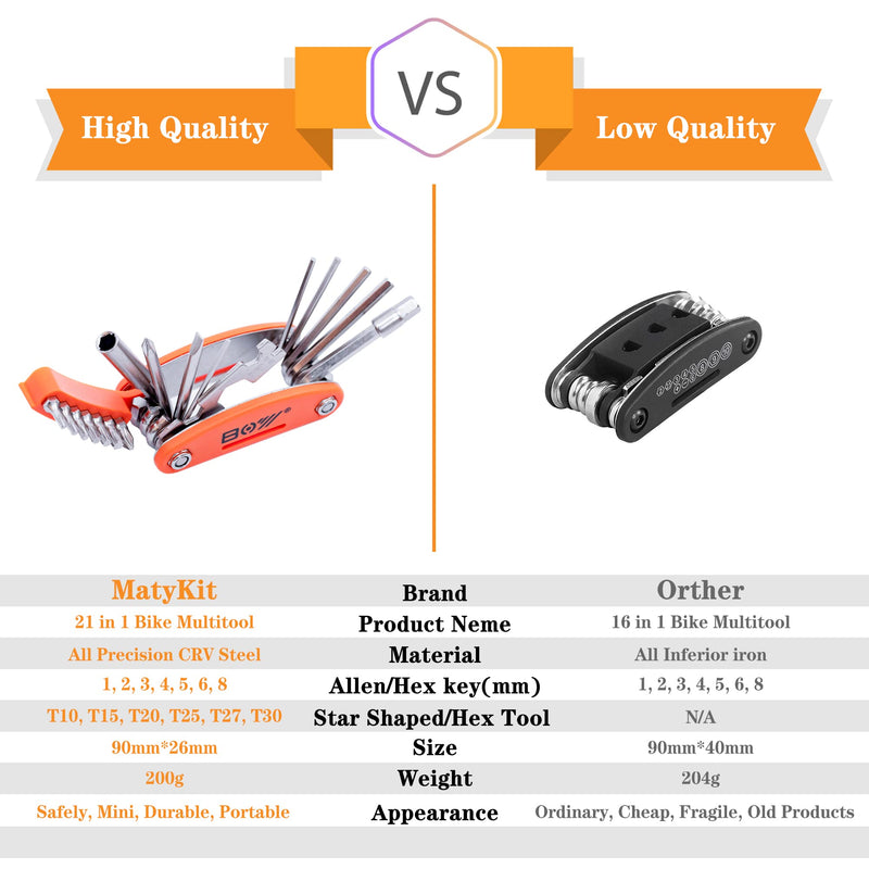 [Australia - AusPower] - 20 in 1 Bike Multitool, Mountain Bike Repair Tool Kit With Bike Bone Wrench Portable Essentials Easy Road Riding Travel Emergency Maintenance and Carry 