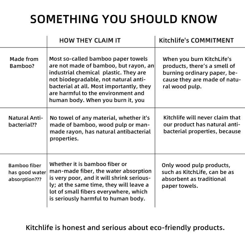 [Australia - AusPower] - KitchLife Reusable Bamboo Paper Towels - 1 Roll, Washable and Recycled Kitchen Roll, Zero Waste Products, Sustainable Gifts, Environmentally Friendly, (Sakura) 