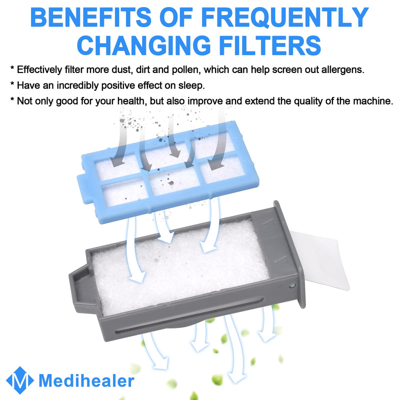 [Australia - AusPower] - 52PCS CPAP Filters for Dreamstation 2- Replacement Filters Compatible with Dreamstation 2: Includes 4 Preassembled Filters+ 22 Pollen Filters+ 22 Ultra-Fine Filters,Reusable Supplies by Medihealer. 