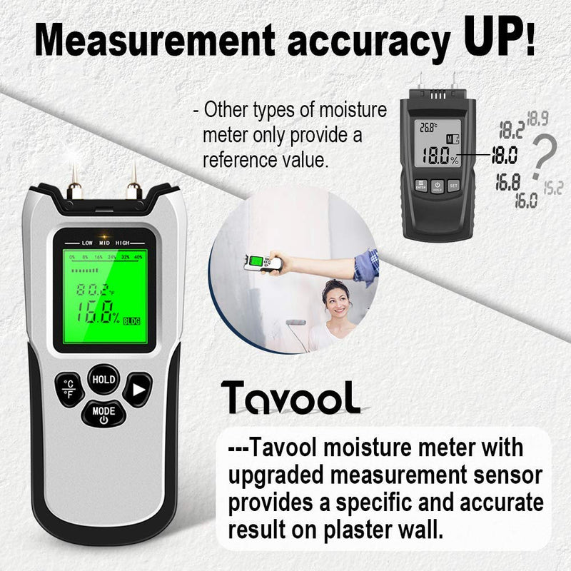 [Australia - AusPower] - Wood Moisture Meter - Upgraded Moisture Meter for Wood, Pin-Type Digital Moisture Mold Detector Tester for Firewood, Backlit LCD Display With Visual High-Medium-Low Moisture Content Design 