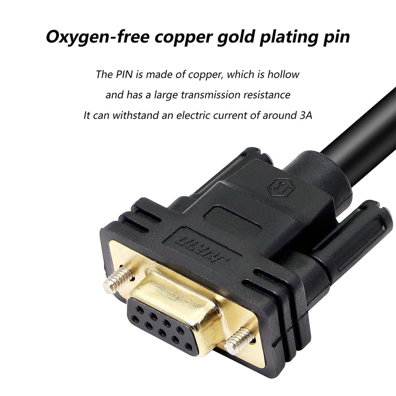 [Australia - AusPower] - XMSJSIY DB9 Connector RS232 Serial Port Cable DB9 Adapters Solderless 9-Pin COM Port Breakout Replacement Cable Order:235 (Female) -1.5m/4.92Feet female 