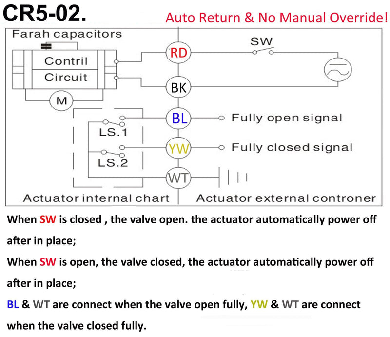 [Australia - AusPower] - HSH-Flo 2 Way 1/2" 3/4" 1" 1-1/4" 12V/24VAC/DC Brass On/Off Auto Return Electrical Position Feedback Motorized Ball Valve (1/2 Inch) 1/2 Inch 