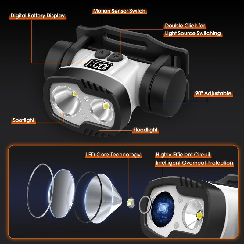 [Australia - AusPower] - MAXME100Â® Upgraded Rechargealbe Headlamp, Head Lamp, Led Headlamp Rechargeable, Head Light, Head Flashlight, Dual Light Headlamp, USB C Motion Sensor Digital MAX300-1 