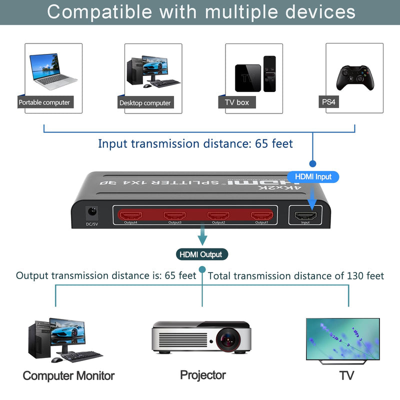 [Australia - AusPower] - HDMI Splitter 1 in 4 out-4K HDMI Splitter 1x4 HDMI Splitter for Multi-Screen Display, 4Kx2K@30Hz&3D Full HD 5V/1A Power HDMI Splitter, Suitable for Office teaching/PS4/HDTV/Store 