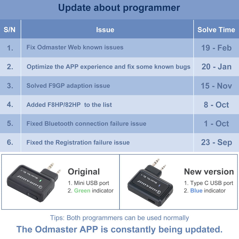 [Australia - AusPower] - TIDRADIO Ham Radio Wireless Programmer Adapter Phone APP Programming for Baofeng uv-5r No Driver Issues Adapt to Multiple Models 2 Way Radio uv-5r Series Instead of Program Cable 1 Pack… 