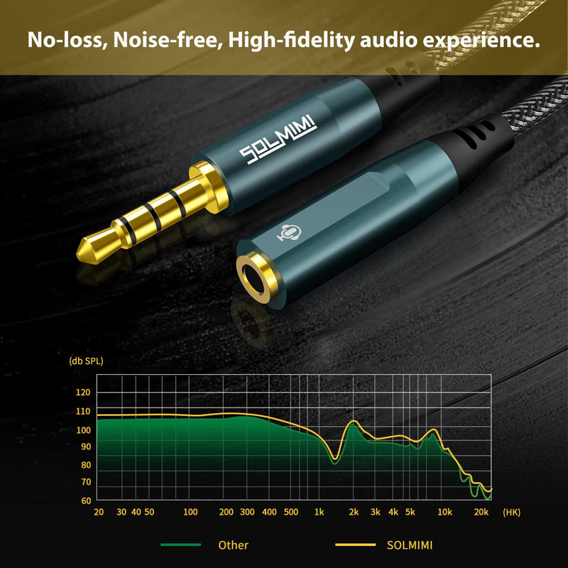 [Australia - AusPower] - SOLMIMI Headphone Extension Cable, 8 Feet 3.5mm TRRS 4 Pole Male to Female Extension Cable with Microphone Stereo Audio for Phones, Gaming Headsets, TV, Laptop, PC, Car Audio, Speakers, MP3(8FT/2.4M) 8FT/2.4M 