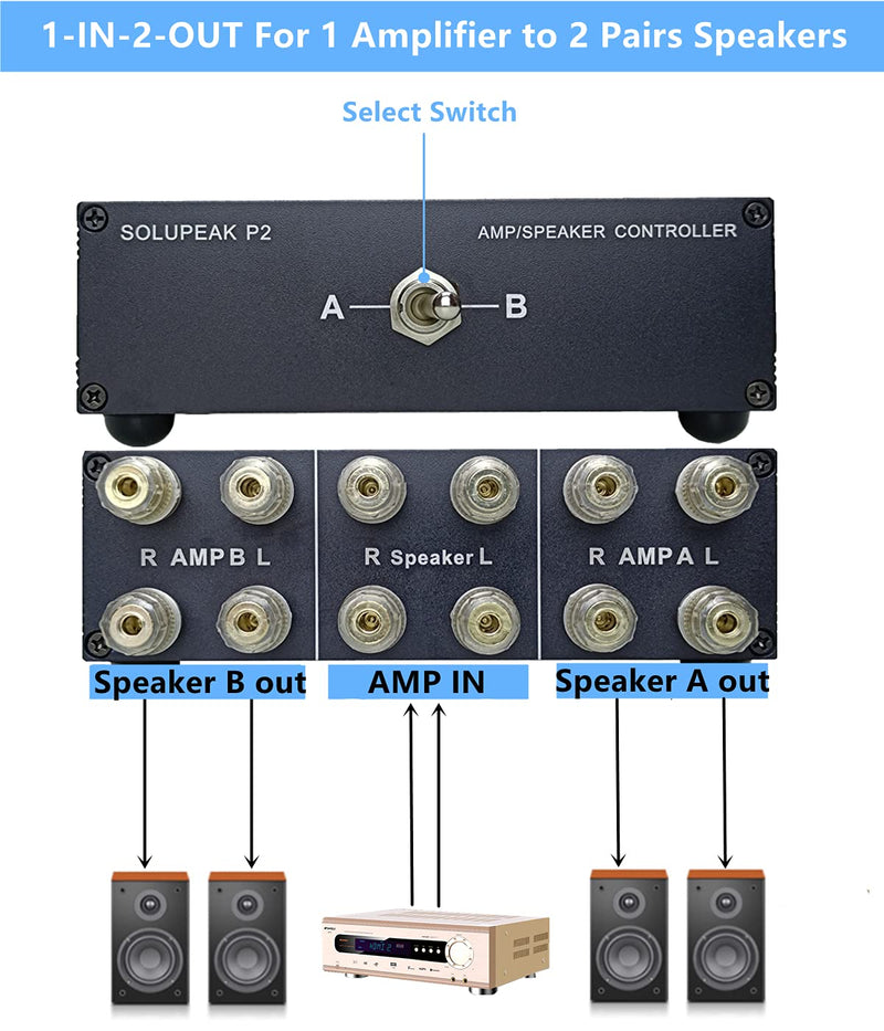[Australia - AusPower] - SOLUPEAK P2 2(1)-in-1(2)-Out Amp Amplifier Speaker Switcher Selector Switch Splitter 2-Way Loudspeaker Control Combiner Box 2 IN 1 OUT 