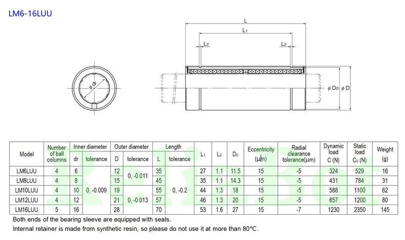 [Australia - AusPower] - ReliaBot 4PCs LM6LUU Linear Ball Bearing Nickel Plated 6mm x 12mm x 35mm for 6mm Linear Motion Shaft Rod for 3D Printer and CNC Machine LM6LUU(4pcs) 