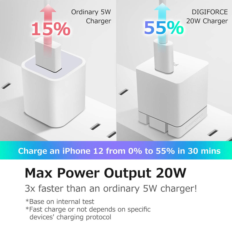 [Australia - AusPower] - USB C Charger Block, DIGIFORCE 20W USB C Fast Charger for iPhone 13 Charger for iPhone 12 Pro Max/iPhone 12/ iPad Pro, USB Wall Charger with Foldable Plug (Cable not Included) (Green) Green 