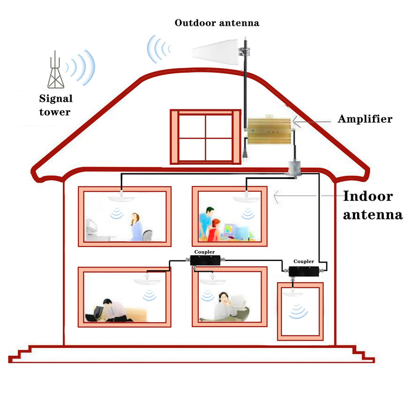 [Australia - AusPower] - Cross Polarized MIMO Dome Ceiling Antenna Indoor 2-5dBi 3G/4G/LTE/5G with Dual N Female Connector for Verizon AT&T T-Mobile Sprint Cell Phone Signal Booster Repeater Cellular Amplifier（698-4000MHz） 