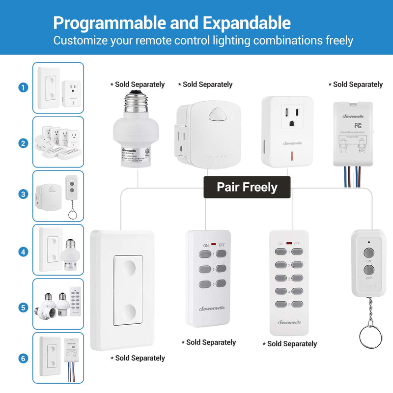 [Australia - AusPower] - DEWENWILS Indoor Remote Control Outlet, Expandable Remote Light Switch Kit, Wireless On Off Power Switch, 100ft RF Range, Compact Design, White 