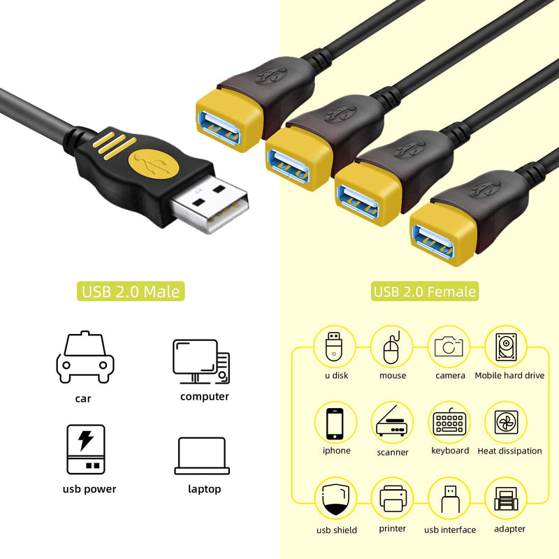 [Australia - AusPower] - USB Splitter as Extension Hub Adapter (4-Port) - USB 2.0 Splitter Charger Cable Power Cord for MacBook, Laptop, Mice, Keyboards, Cameras, Phone Charging, USB Flash Drives, and More. 23.6inch 